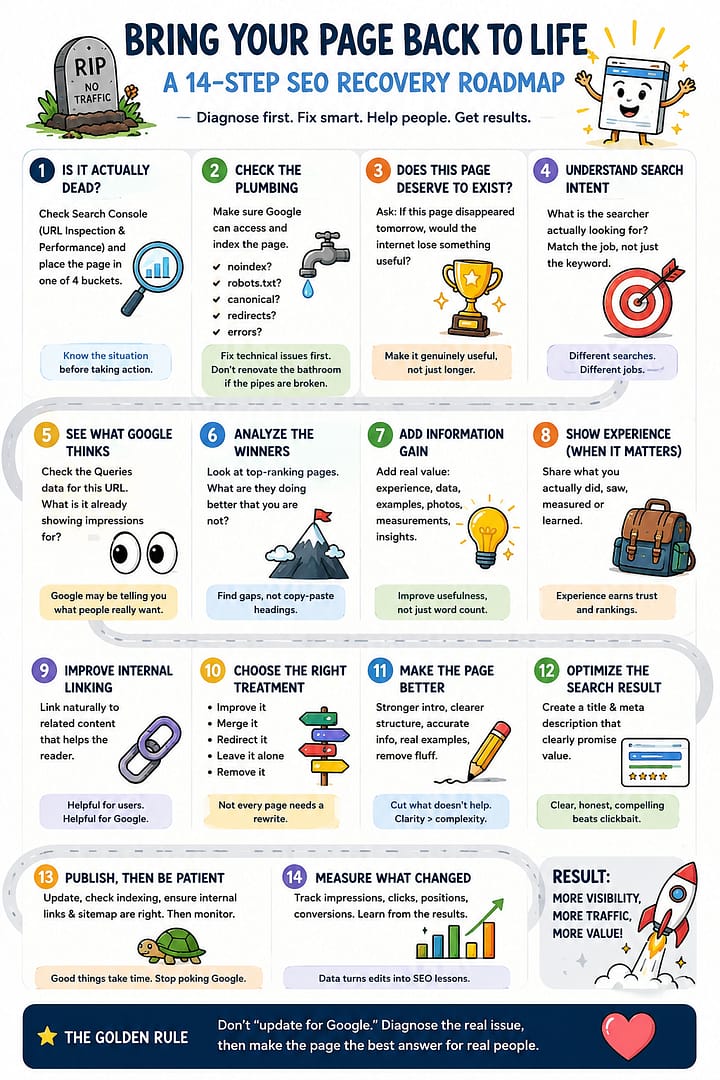 How to Bring a Web Page Back From the SEO Dead 2 How to Bring a Web Page Back From the SEO Dead