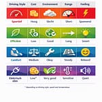 4 Driving Styles, Any Car 4 Driving Styles, Any Car