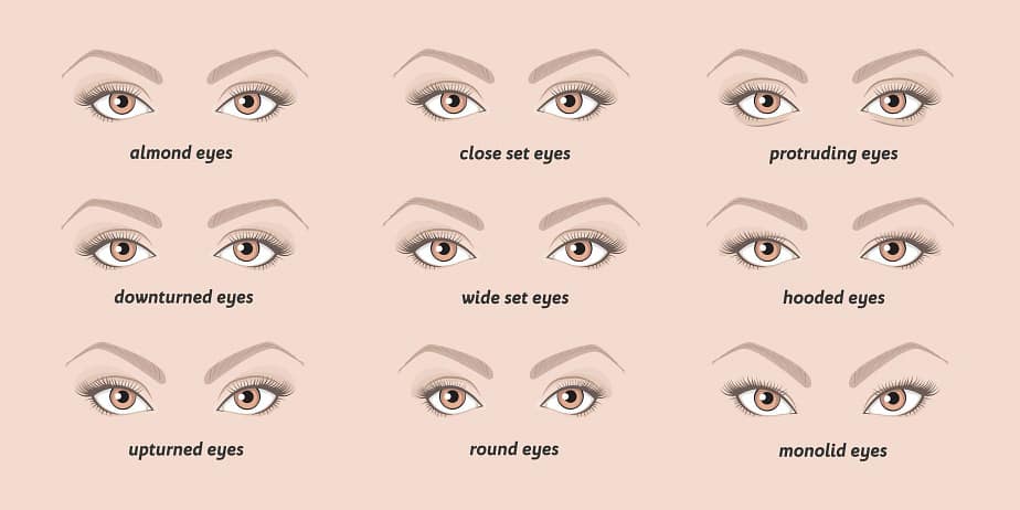 Eye shapes matter for styling and makeup. Brows enhancing your face with the right touch