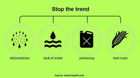 Theories are many. Infographic solutions WorldWide. Stop poison, deforestation, spoiling water and crops