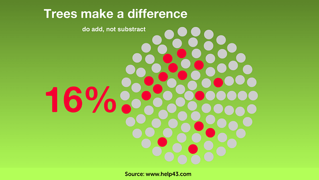 Quotes about trees Quotes about trees