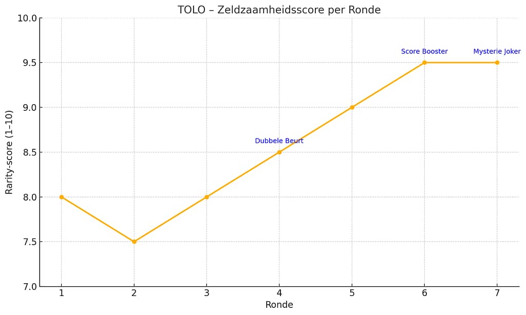 waarom ik altijd verlies met de lotto... maar nooit met tolo