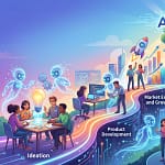 AI In Startups Journey