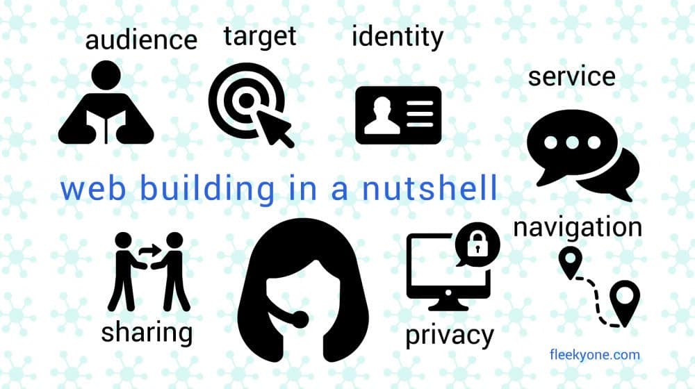 10 Tips for top web design Great web building Top tips. How to enhance your design and make it effective and productive