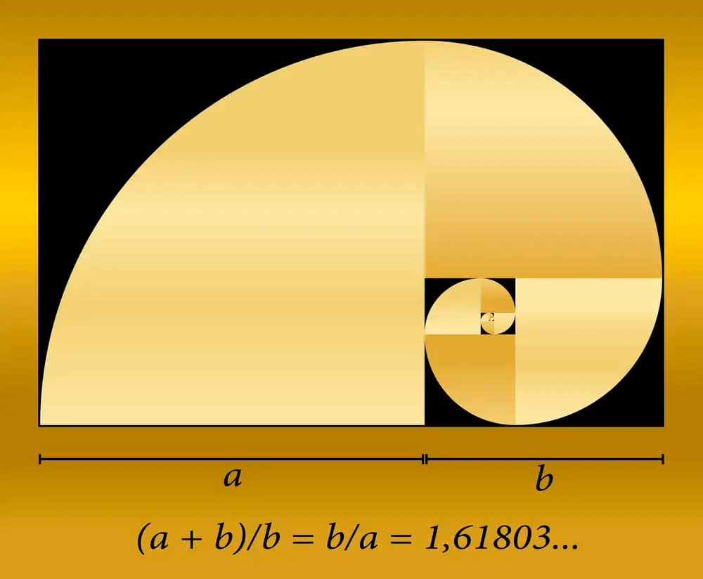 The golden ratio aka the Golden Cut Spiral has unique properties. All related to pi