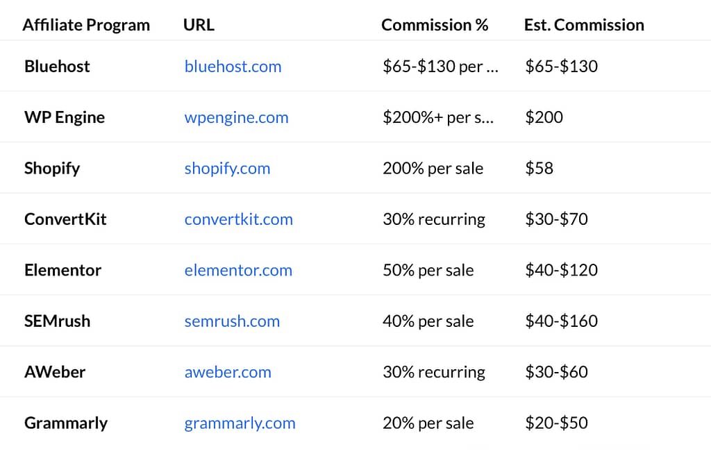 Tech and Software Affiliate Programs