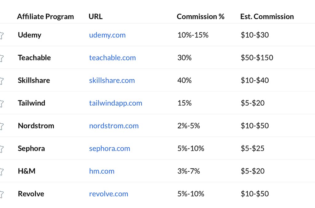Fashion and Beauty Affiliate Programs
