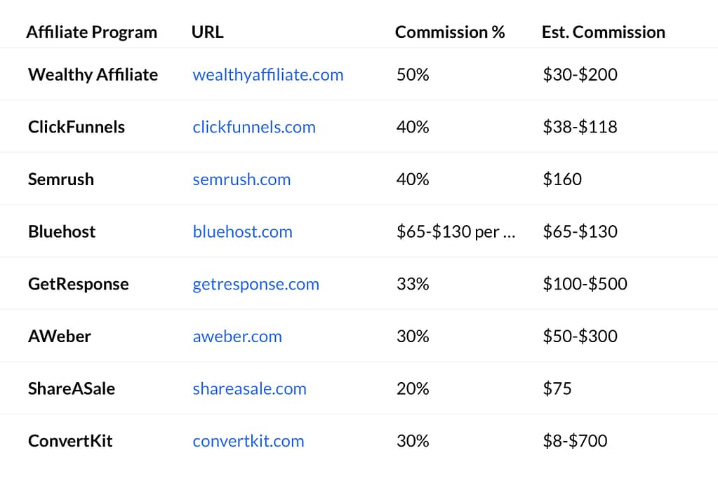 High-Paying Affiliate Programs