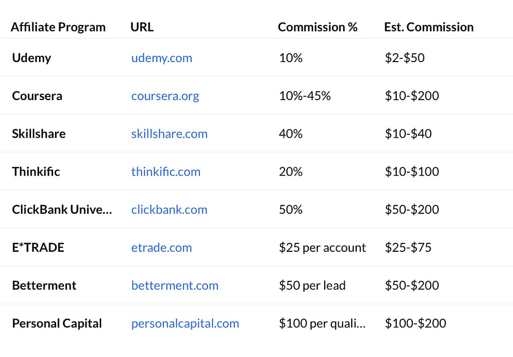 Financial Services and Investment Affiliate Programs