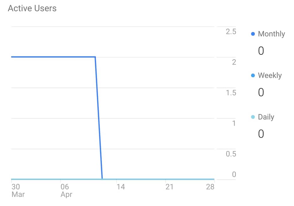 How to improve conversion rates ?A haunting question for many in a narrow, ever changing and  demanding market