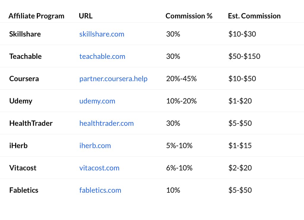 Affiliate Programs That Pay 11 Health and Wellness Affiliate Programs