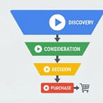 Create A Video Marketing Funnel In 6 Steps 2 Create a video marketing funnel in 6 steps