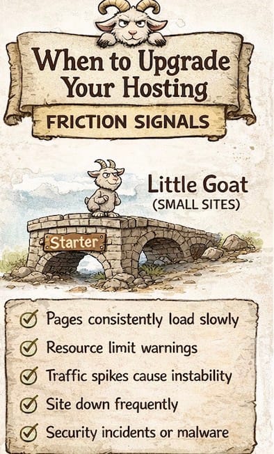 When to Upgrade Your Hosting & The Friction Signals 3 When to upgrade your hosting. Friction signals