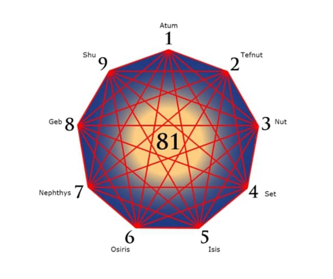 The infinite one. Numbers and their meaning. There is more to mathematics Than usually perceived