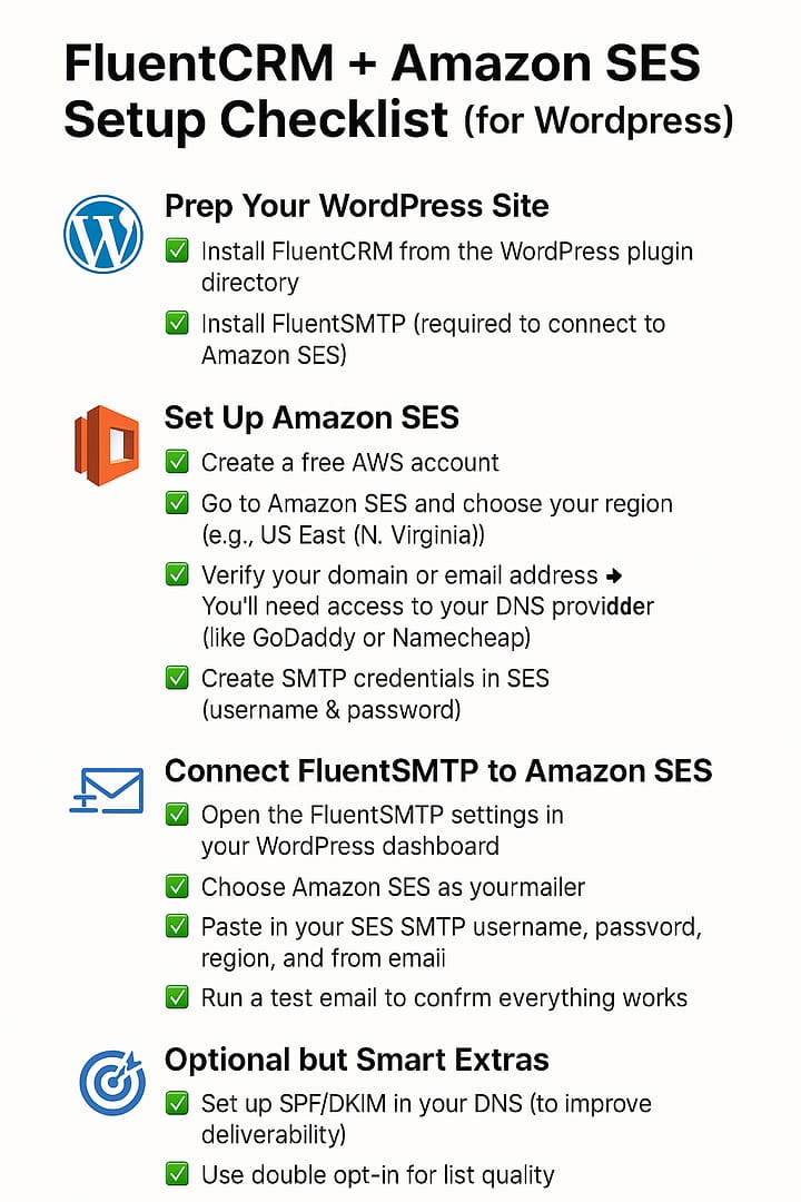 ✅ FluentCRM + Amazon SES Setup Checklist (for WordPress)
🧱 Step 1: Prep Your WordPress Site
*  Install FluentCRM from the WordPress plugin directory
*  Install FluentSMTP (required to connect to Amazon SES)
📬 Step 2: Set Up Amazon SES
*  Create a free AWS account
*  Go to Amazon SES and choose your region (e.g., US East (N. Virginia))
*  Verify your domain or email address ➤ You’ll need access to your DNS provider (like GoDaddy or Namecheap)
*  Create SMTP credentials in SES (username & password)
🔌 Step 3: Connect FluentSMTP to Amazon SES
*  Open the FluentSMTP settings in your WordPress dashboard
*  Choose Amazon SES as your mailer
*  Paste in your SES SMTP username, password, region, and from email
*  Run a test email to confirm everything works
🧠 Step 4: Use FluentCRM for Email Marketing
*  Create tags, lists, or segments for your subscribers
*  Set up automations or drip sequences
*  Write your first email campaign
*  Send or schedule it — SES will handle the delivery
🎯 Optional but Smart Extras
*  Set up SPF/DKIM in your DNS (to improve deliverability)
*  Use double opt-in for list quality
*  Clean your list regularly
*  Monitor open and click-through rates

🎉 And that’s it! Once set up, your emails are powerful, automated, and super affordable.