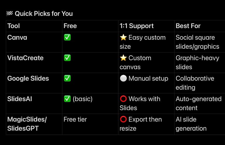 Making slides 2 Making slides