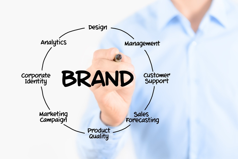 Personal Branding Strategy